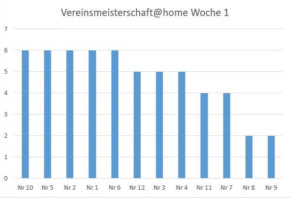 vmhome1-1